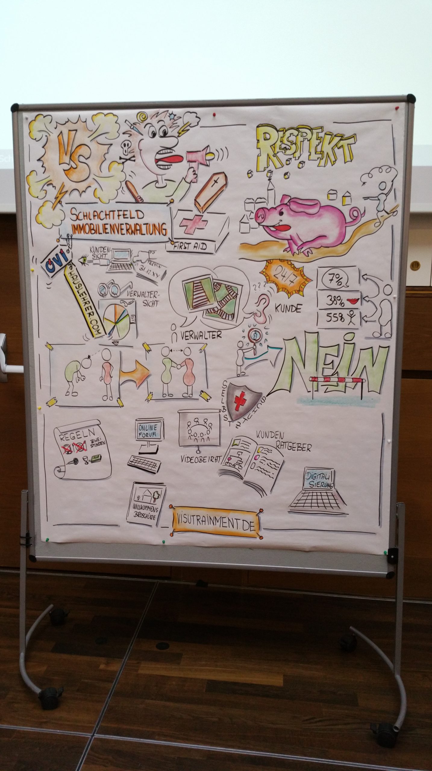 Graphic Recording auf Metaplan-Wand