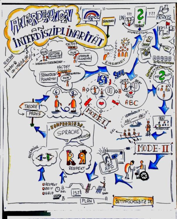 22.06.18 17 07 Office Lens Graphic Recording Peer Counselling Interdisziplinarität