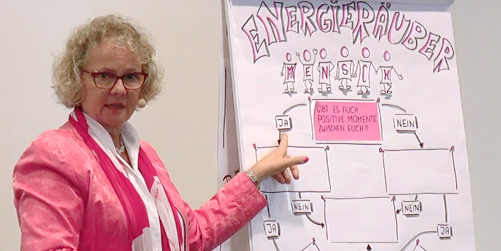 Frau Schöbitz präsentiert am Flipchart